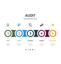 Audit Review Standard Examine Management