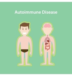 Autoimmune Disease System