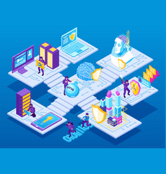 Isometric Cybersecurity Platforms Composition