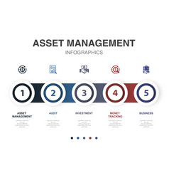 Asset Management Audit Investment Money