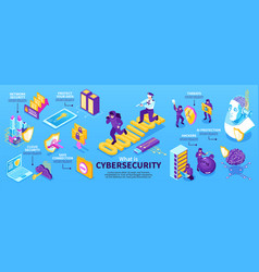 Cyber Security Isometric Infographics