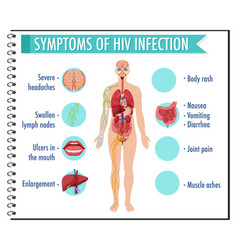 Symptoms Hiv Infection Infographic