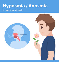 Loss Sense Smell