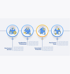 2d Colorful Integrated Pest Management Layout