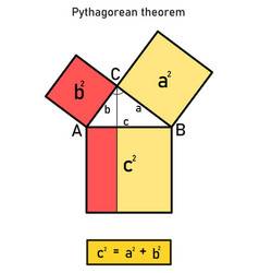 Graphical Representation Of Pythagorean Theorem