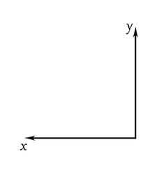 Cartesian Coordinate System