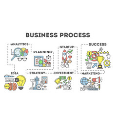 Business Process