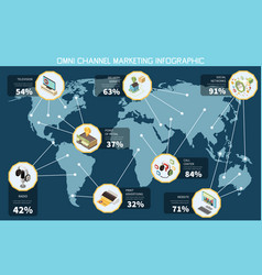 Omni Channel Marketing Isometric Infographics