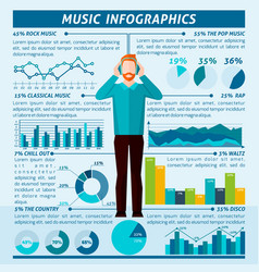 Music Listening People Infographics Music