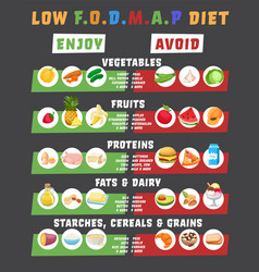 Low Fodmaps Diet Irritable Bowel Syndrome