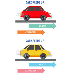 Physics The Science Behind Car Speeds And Velocity