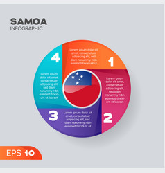 Samoa Infographic Element