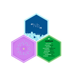 Infographics Element Niobium