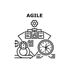 Agile Development Process