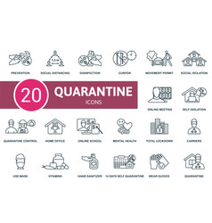 Quarantine Outline Icons Set Creative