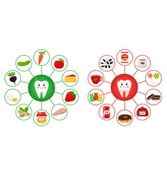 A Poster With Teeth Surrounded By Food Products