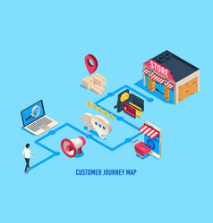 Isometric Customer Journey Map Customers Process