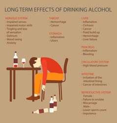 Alcohol Side Effects On Human