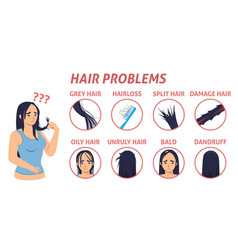 Female Hair Loss Problem Symptoms Poster