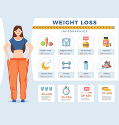 Lose Weight Infographic Sport Fitness And Diet