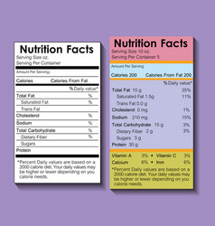 Two Nutrition Facts Food Label