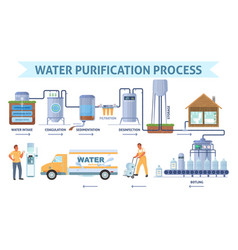 Water Purification Process On Plant Station