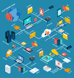 E-mail Flowchart Isometric