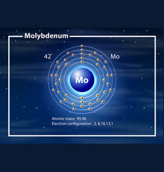 Molybdenum Atom Diagram Concept