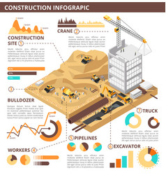 Commercial building construction 3d isometric Vector Image