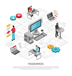 Programmers Work Isometric Background Composition