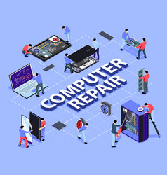 Computer Repair Isometric Flowchart