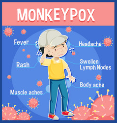 A Man With Monkeypox Symptoms Infographic