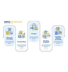 Phases Of Home Building Rectangle Infographic