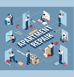 Repair Apartment Isometric Flowchart