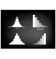 Normal And Not Distribution Curve