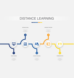 Video Course Distance Exam Online Coaching