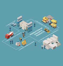 Concrete Cement Production Isometric Flowchart