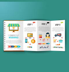 E-commerce Infographic Template