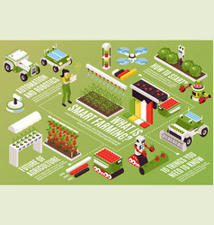 Isometric Smart Farm Flowchart