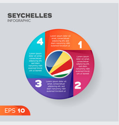 Seychelles Infographic Element