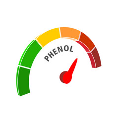 Phenol Measuring Process