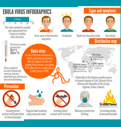 Ebola Virus Infographics