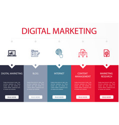 Digital Marketing Blog Internet Content