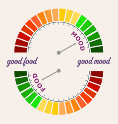 Food Quality Scale