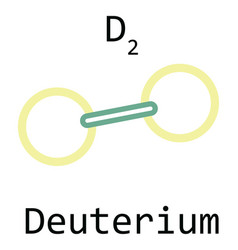 Molecule D2 Deuterium