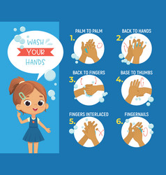 How To Wash Your Hands Step Poster Infographic