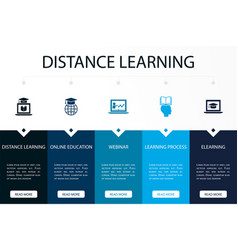 Distance Learning Online Education Webinar