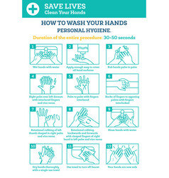 How To Wash Your Hands Step Step Infographic