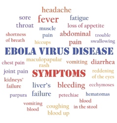 Ebola Symptoms