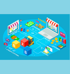 B2b Platform Loading Cargo With Forklift Tech